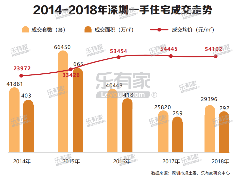 深圳楼市还好吗？当下的真实情况到底怎样？（图）