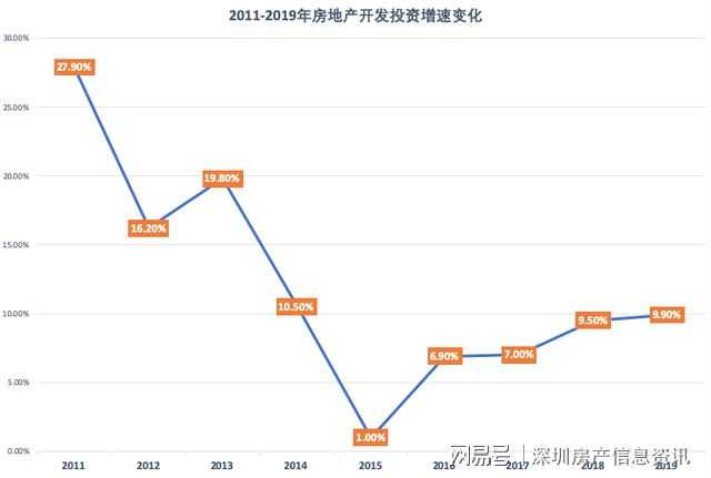 深圳房不剩房_真房网深圳_深圳最美户型图3房4房