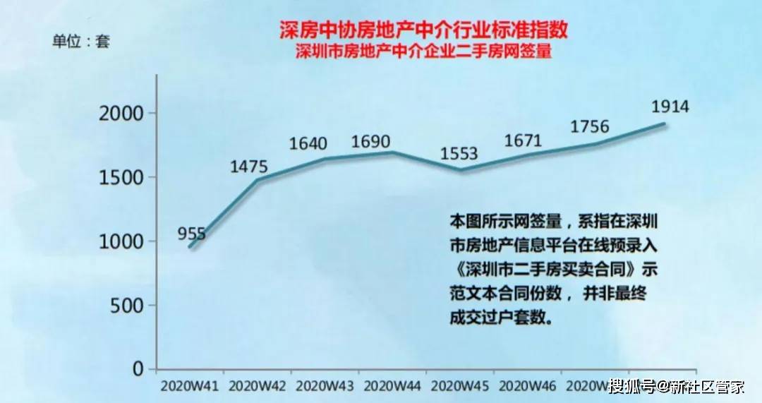 深圳房不剩房_真房网深圳_深圳最美户型图3房4房