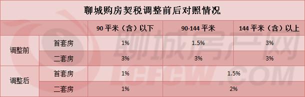 2017年首套房契税_2017年昆明二套房契税_2015年乌海首套房契税