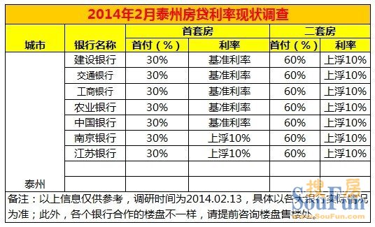 首套房全款二套房贷_首套房房贷好办吗_首套房房贷利率上浮