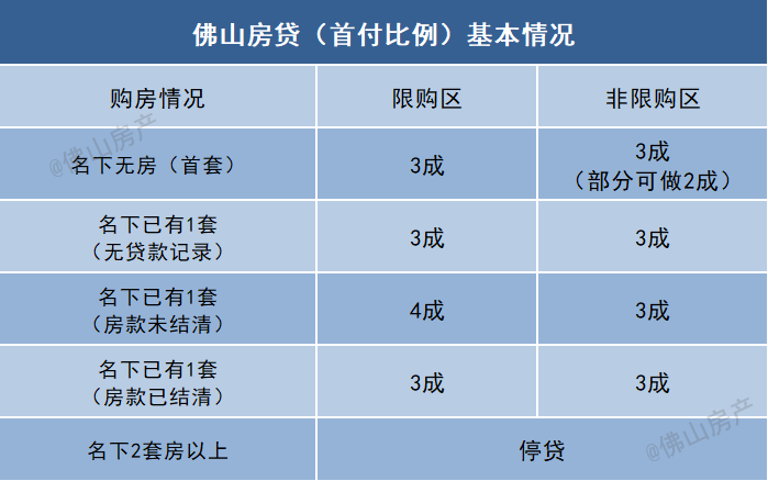 2015房贷首套房优惠政策_房贷还清可享受首套房优惠政策_首套房房贷好办吗