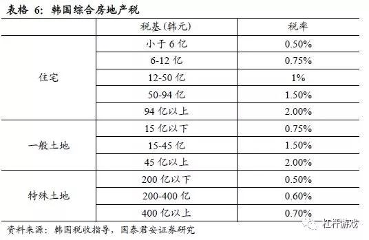 二手房交易 如何免税_二手房产交易 免税_苏州房卡房交易新规定