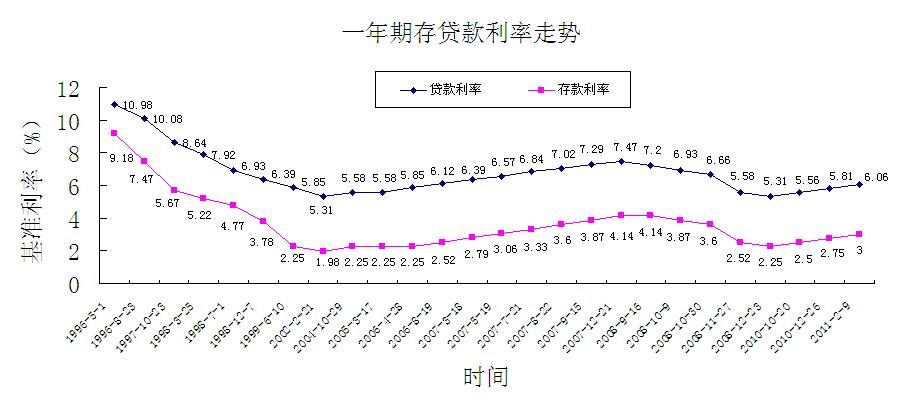 2017住房贷款利率打折_2017年房贷利率打折吗_2017房贷利率会打折吗