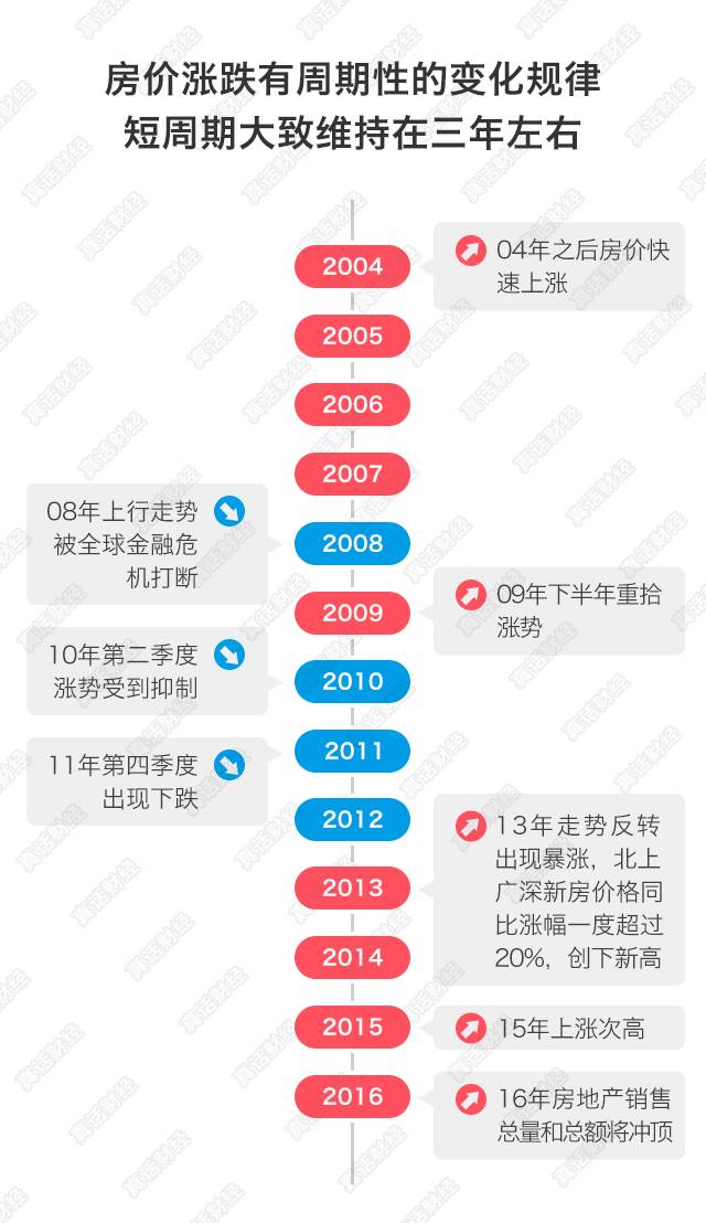 2017住房贷款利率打折_2017年房贷利率打折吗_2017房贷利率会打折吗