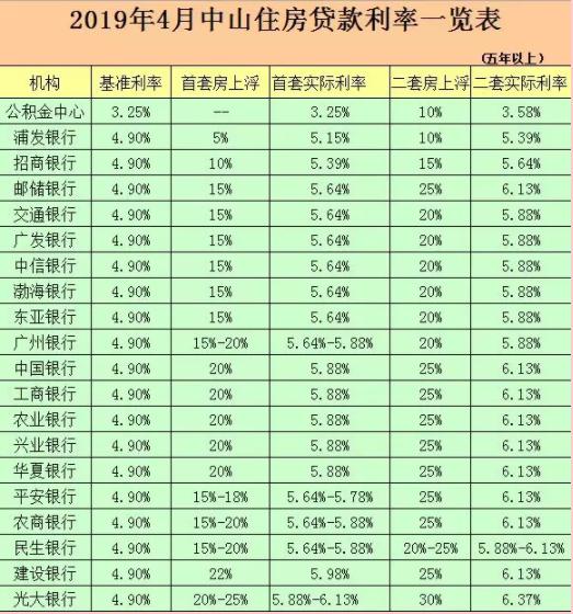 工行房贷晚几天还_北京工行房贷_工行房贷利率计算器