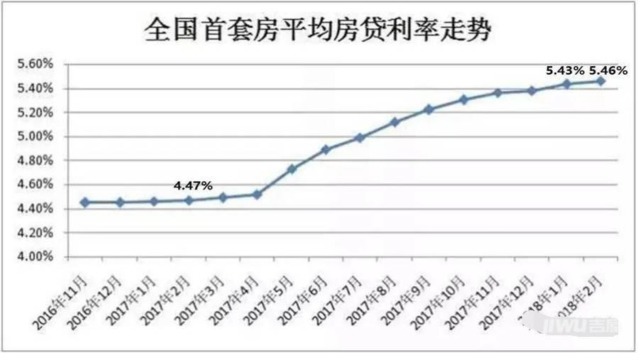 一线城市银行房贷利率全面下调15个基点(附股)