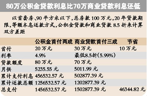 最新上海二套房贷款首付比例是多少？(一)
