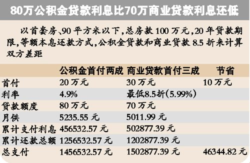 上海 二套房 首付_上海二套房首付_上海一套房首付比例