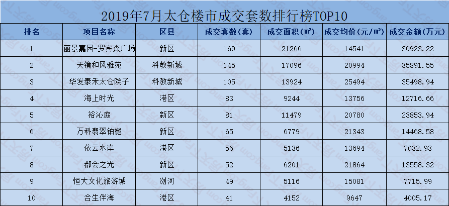 太仓房产_太仓房产谈论网_太仓房产诈骗案