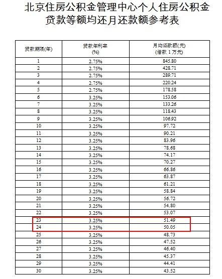 上海二套房房首付_上海二套房首付_2016年一月上海首套房首付比例