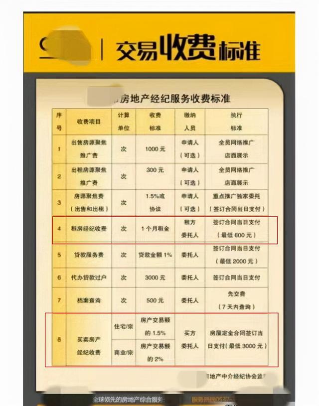 二手房中介费的收取标准是什么？你的了解有多少