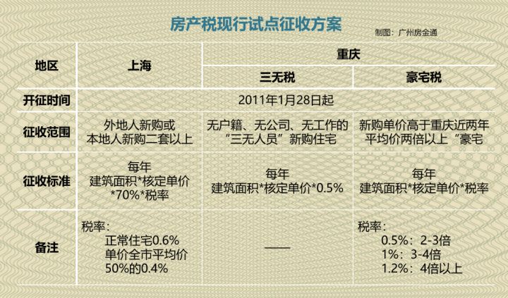 联列住宅交多少税_联列住宅概念_北京930非普通住宅税