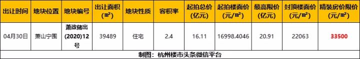 太仓房产发展_太仓房产 浏河镇 别墅_太仓房产供应量