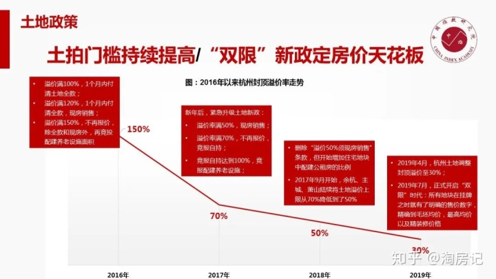 太仓房产供应量_太仓房产发展_太仓房产 浏河镇 别墅