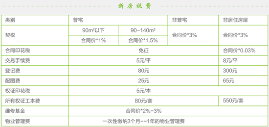 二手商服房交易税费_2016年上海改善型二套房交易税费_二套房二手房交易税费