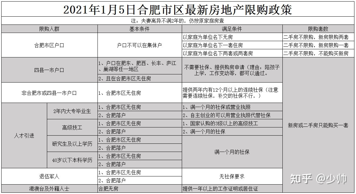 南京贷款买房条件_青岛贷款买房条件_买房银行贷款条件