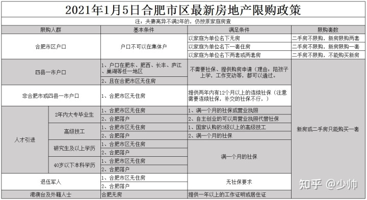 买房银行贷款条件_南京贷款买房条件_青岛贷款买房条件