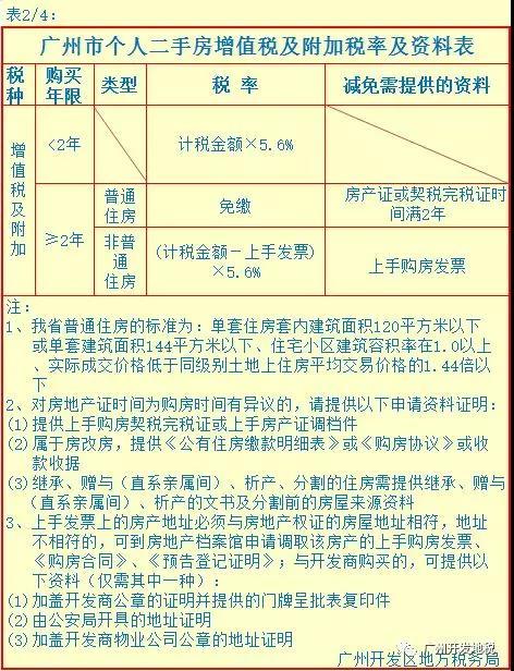 购买52万房产交多少税_购买房产要交哪些税_购买首套房交多少税