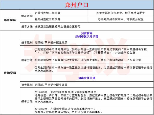 九江怎么申请公租房_公租房申请后中途离职_九江公租房申请报名后