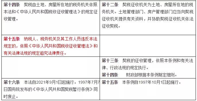 首套房契税退税时间_东莞首套房退税政策_首套房退税2016