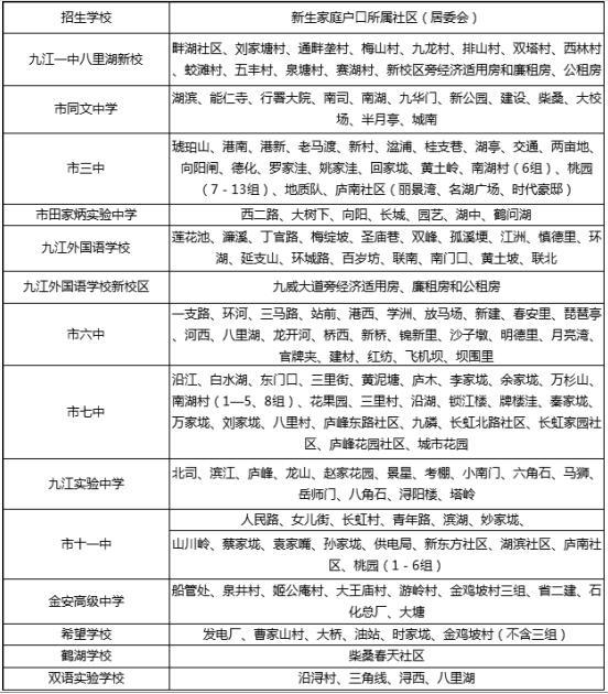 九江怎么申请公租房_九江公租房申请报名后_深圳公租房提交申请后 迁户口