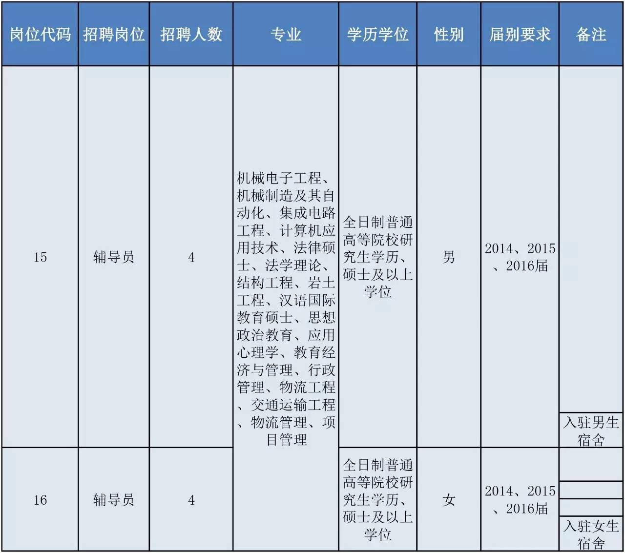 继续教育招生老师招聘_北京画室招聘招生老师_烟台招生老师招聘