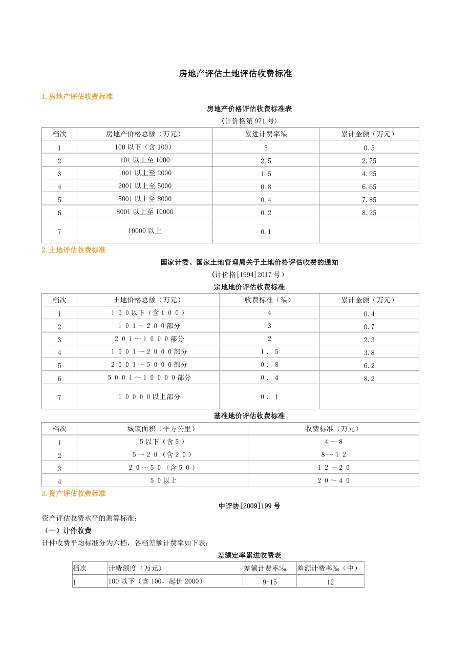 买按揭二手贷款房流程_厦门买2手房怎么算首付_买二手房评估费怎么算