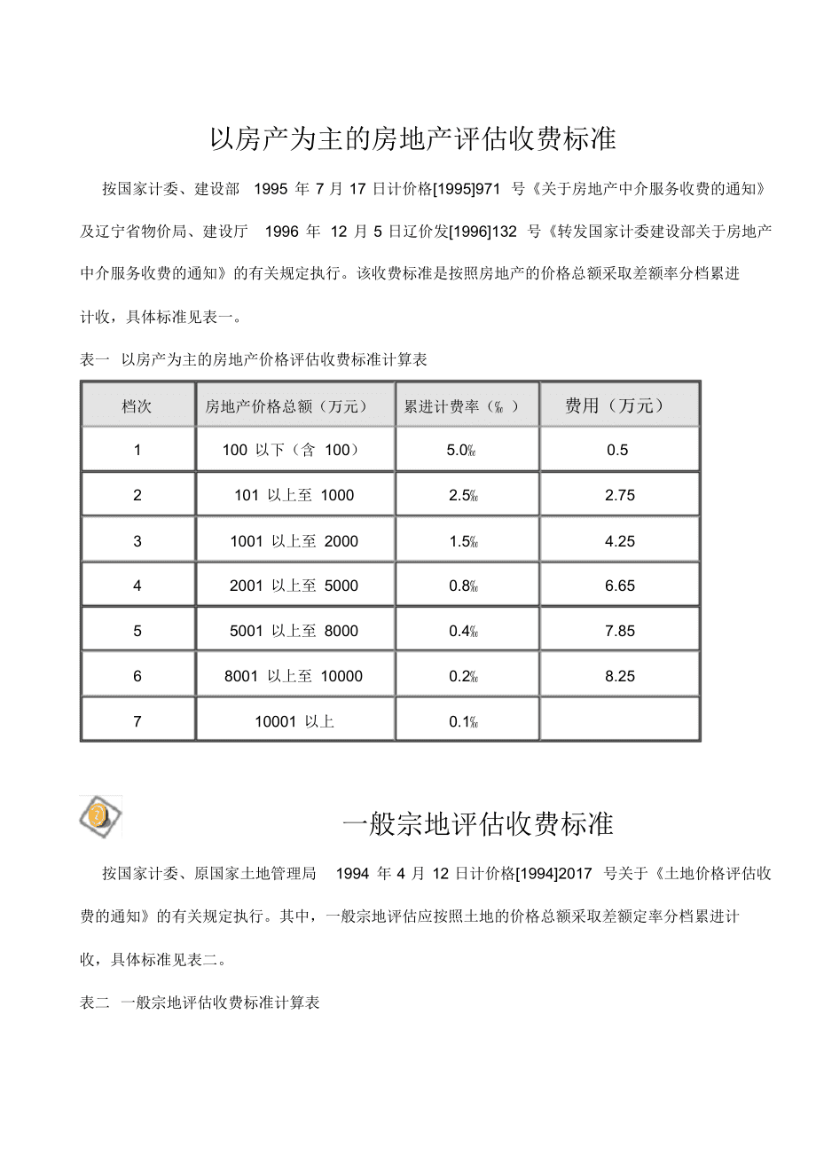 租房房东收房时怎么算水和燃气费_买二手公寓房划算吗_买二手房评估费怎么算