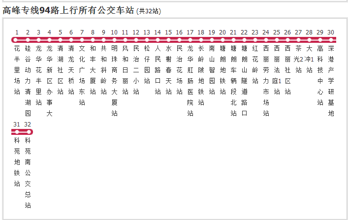 神仙树高架_神仙树高架路_成都二环路神仙树路口到金河宾馆附近公交