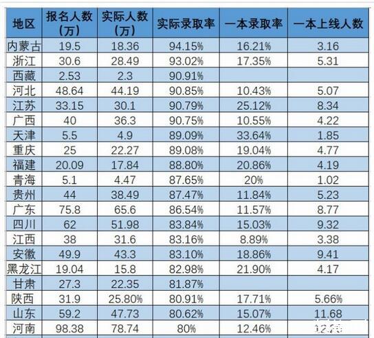 福州仓山61所小学排名_福州仓山万达广场排名_福州仓山初中排名