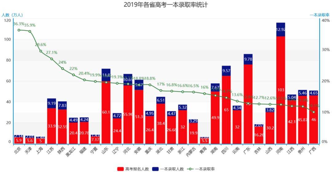 福州仓山初中排名_福州仓山61所小学排名_福州仓山万达广场排名