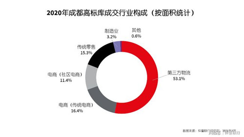 赤峰市市场行业调研_手机用lcd显示屏行业行情发展前景趋势调研及市场营_成都房地产市场调研