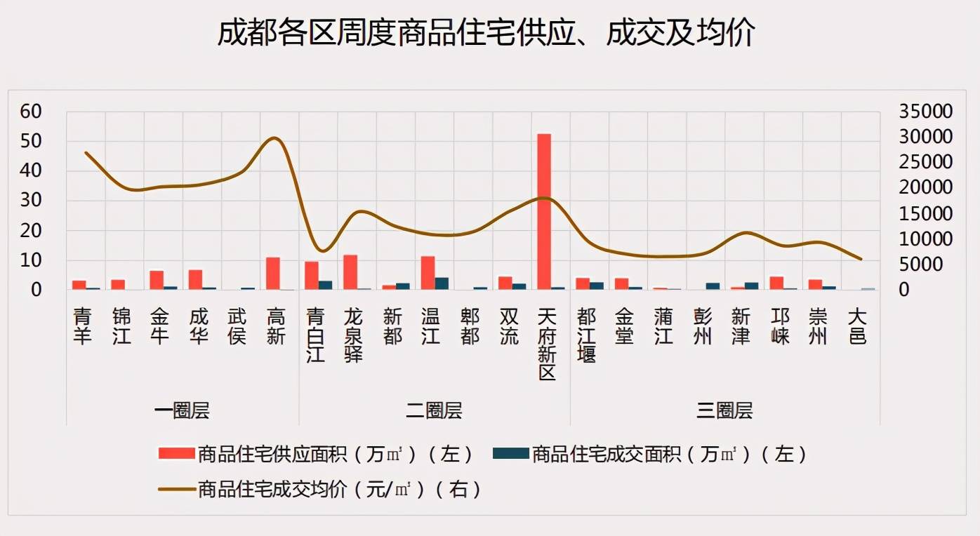 成都房地产市场调研_手机用lcd显示屏行业行情发展前景趋势调研及市场营_成都住宅与房地产业协会网址