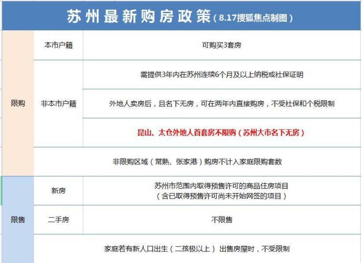 昆山首套房首付_首套房首付比例规定 首付 买房全攻略_杭州首套房首付比例2015